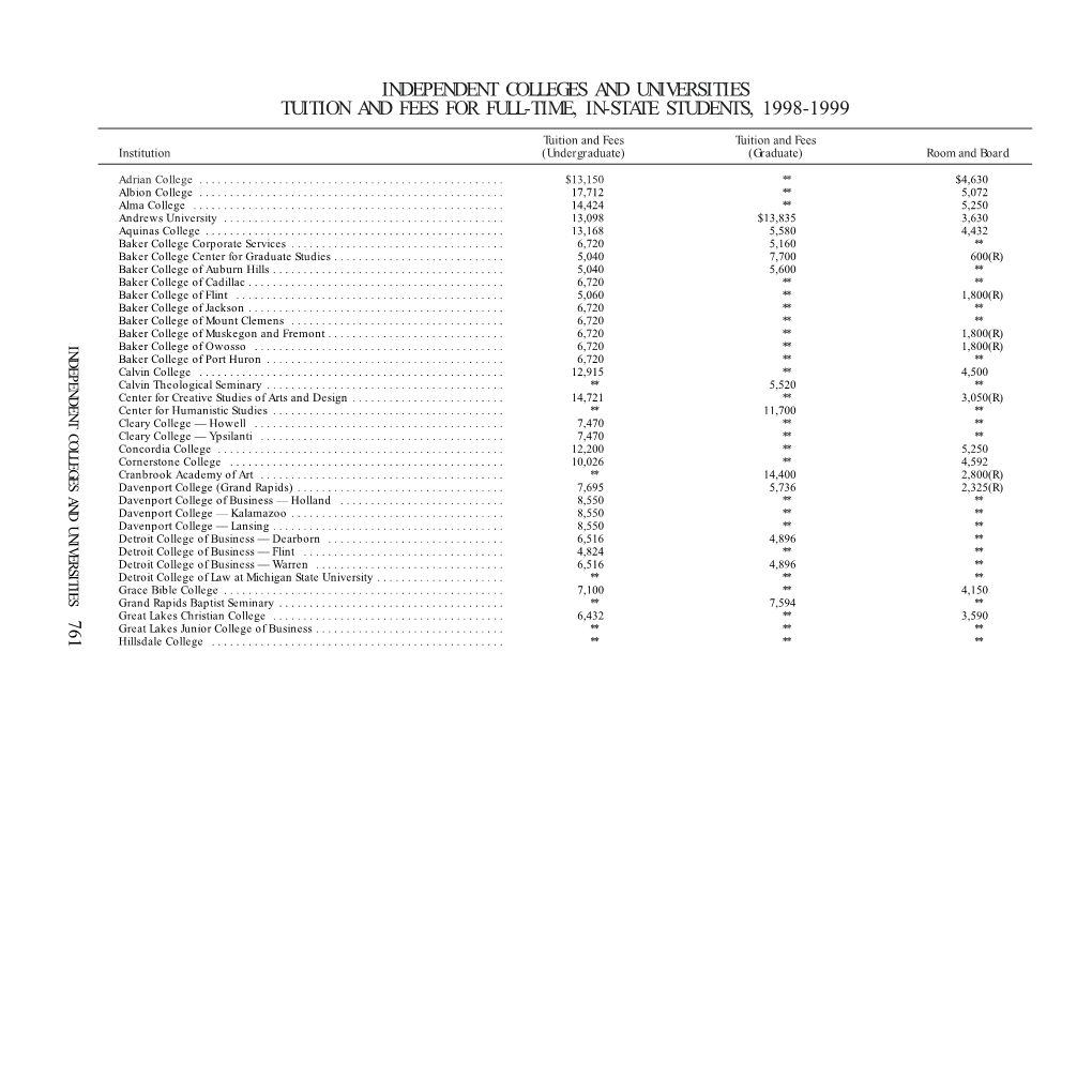 Independent Colleges and Universities Tuition and Fees for Full-Time, In-State Students, 1998-1999