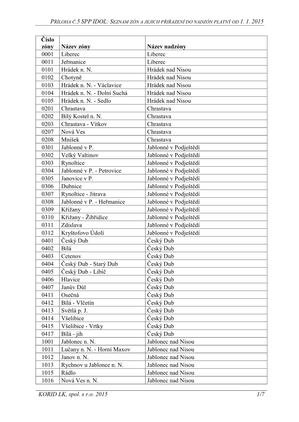 PŘÍLOHA Č.5 SPP IDOL: S KORID LK, Spol. S R.O. 2015 1/7 Číslo Zóny