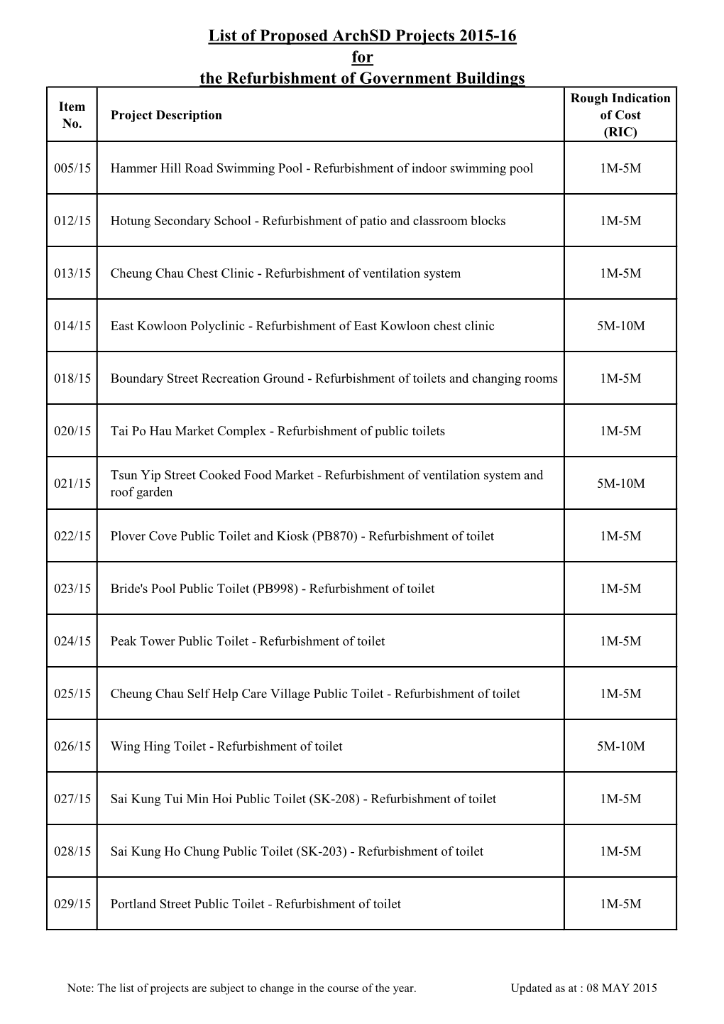 List of Proposed Archsd Projects 2015-16 for the Refurbishment of Government Buildings Rough Indication Item Project Description of Cost No