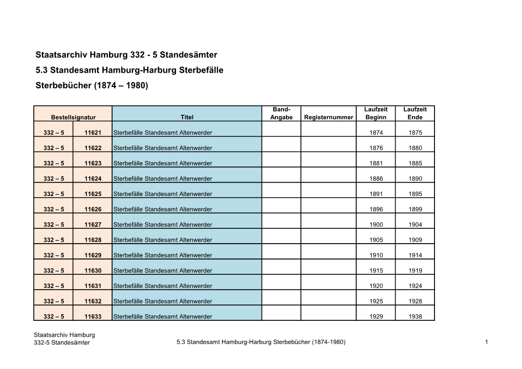 5.3 Standesamt Hamburg-Harburg Sterbefälle Sterbebücher (1874 – 1980)