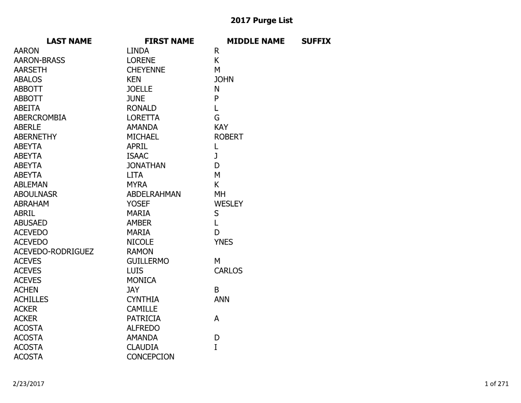 2017 Purge List LAST NAME FIRST NAME MIDDLE NAME SUFFIX