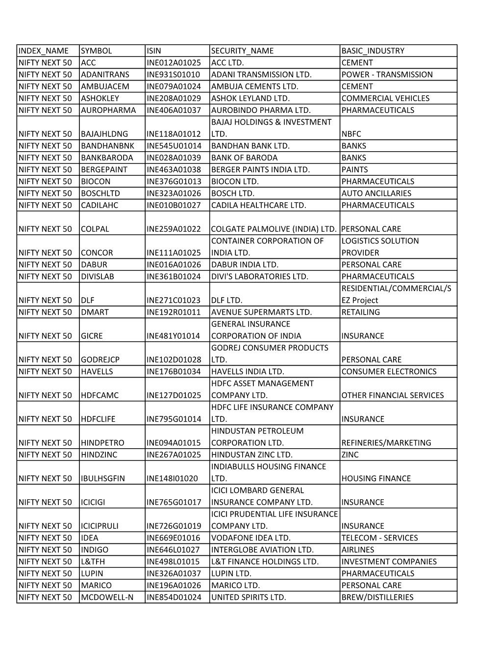 Index Name Symbol Isin Security Name Basic Industry Nifty Next 50 Acc Ine012a01025 Acc Ltd