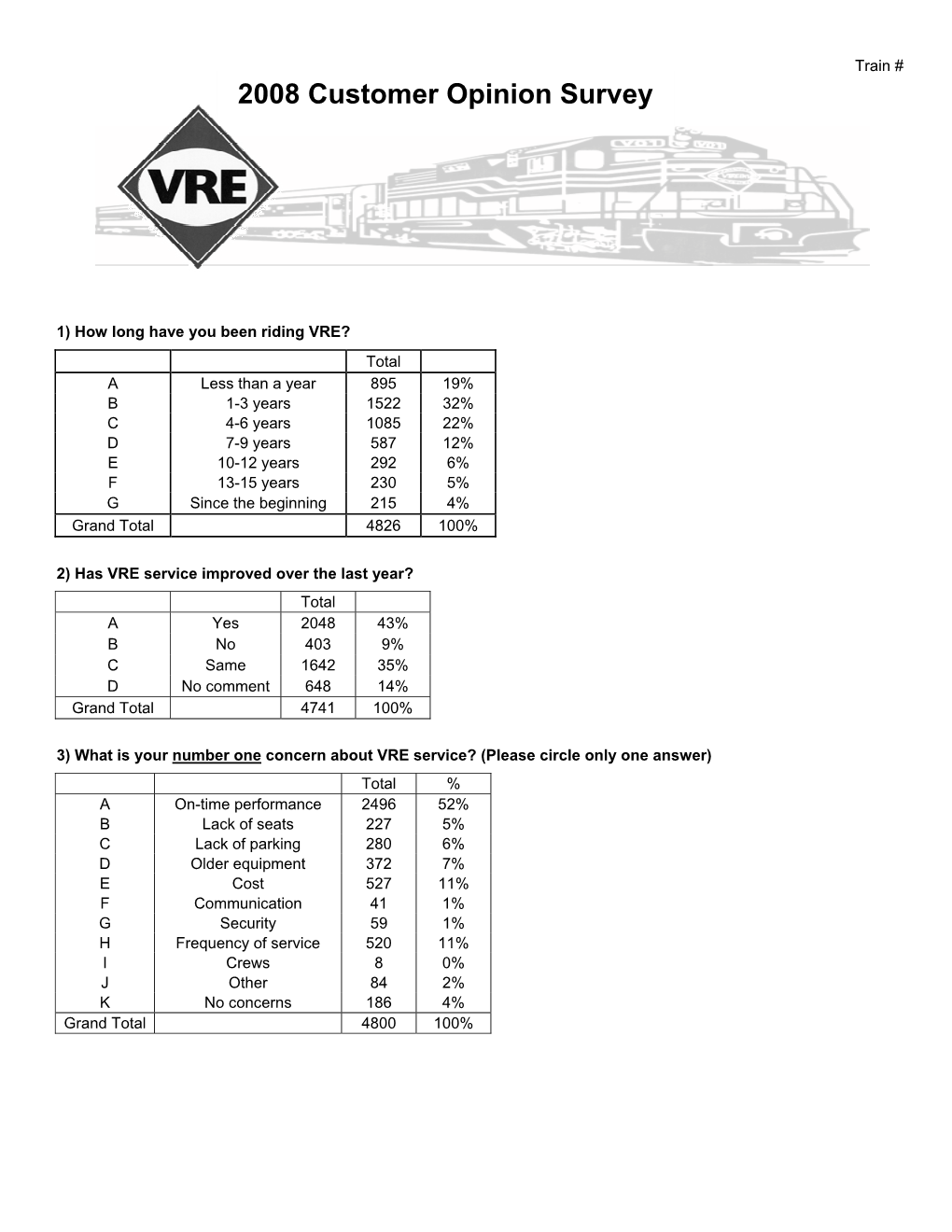 2008 Customer Opinion Survey