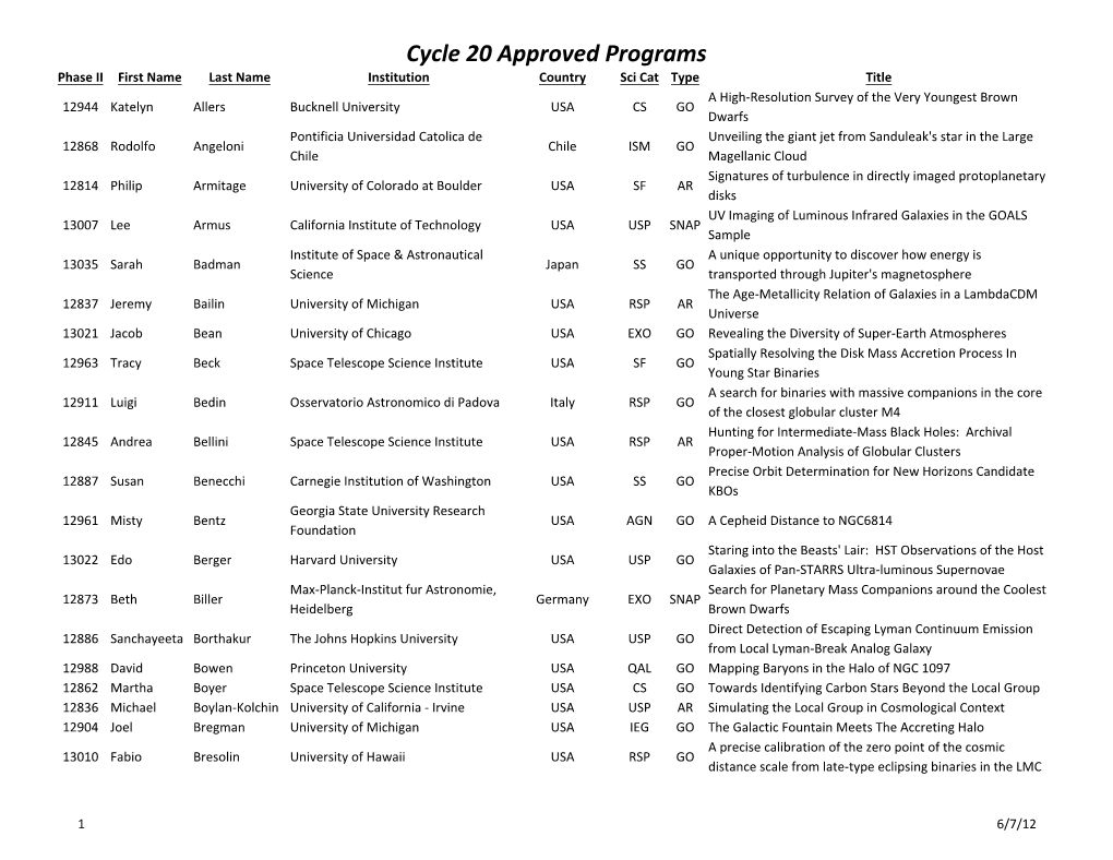 Cycle 20 Approved Programs