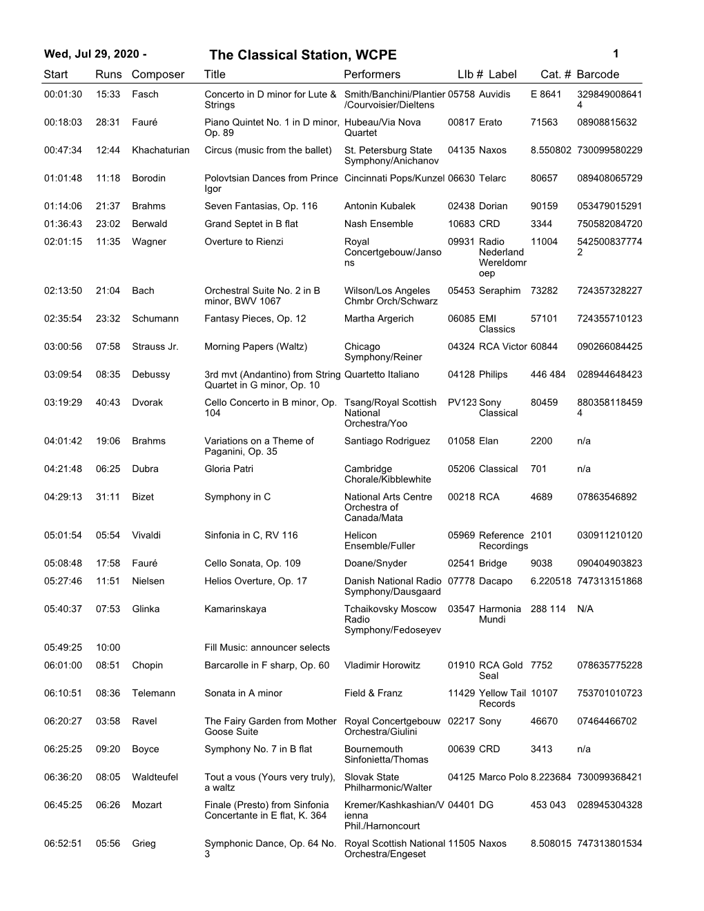 The Classical Station, WCPE 1 Start Runs Composer Title Performerslib # Label Cat