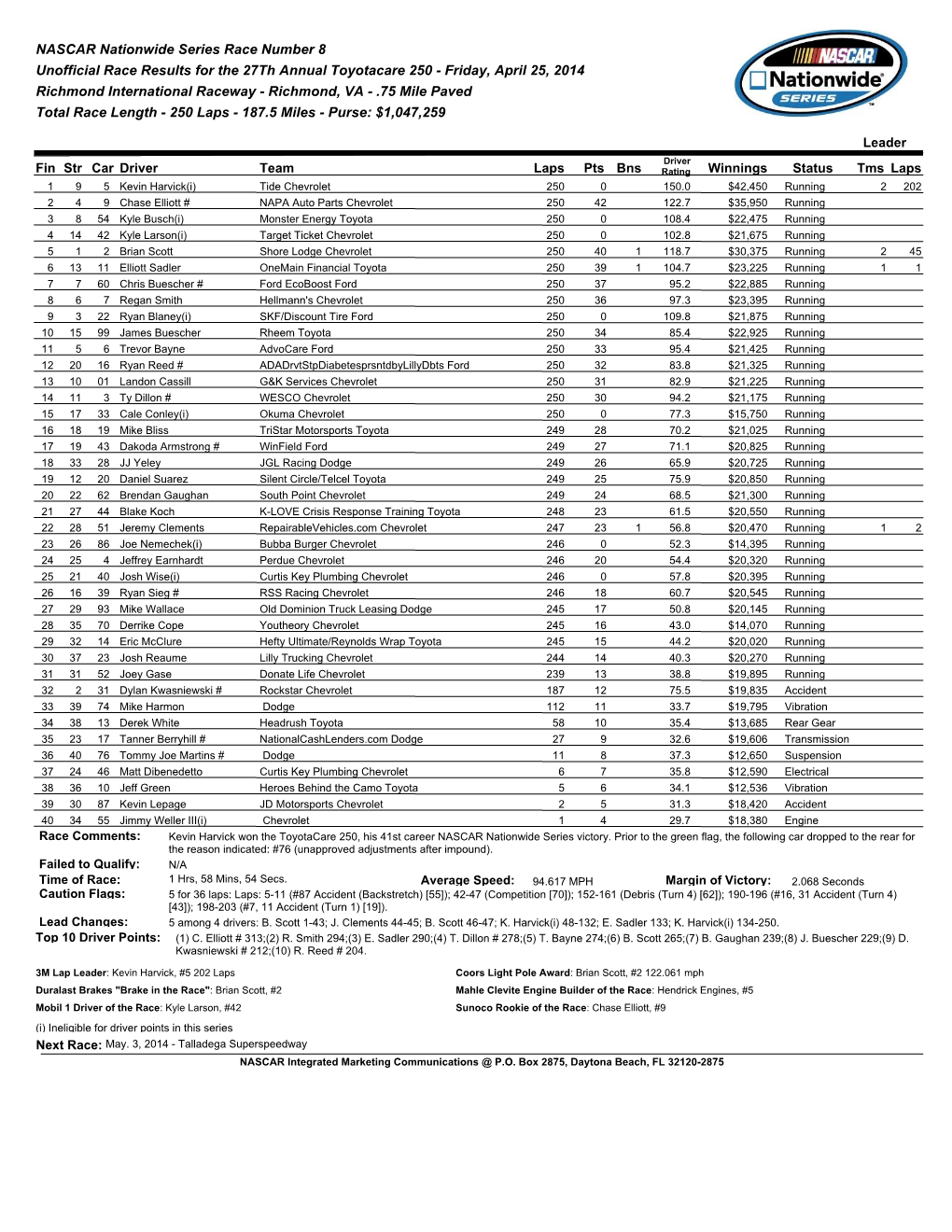 Race Results