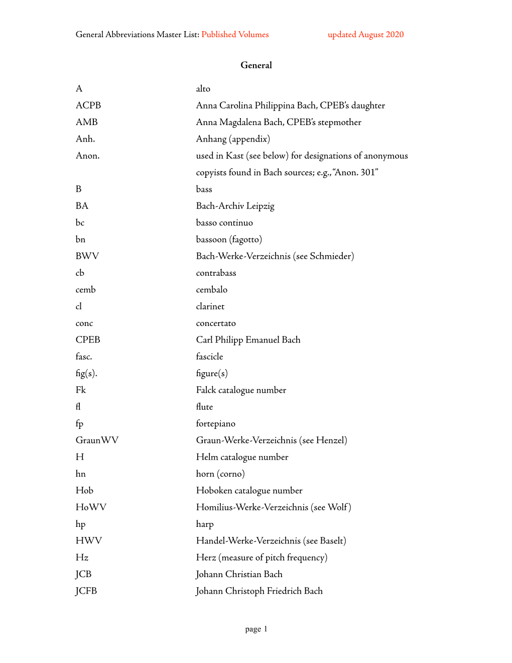 General Abbreviations-Published