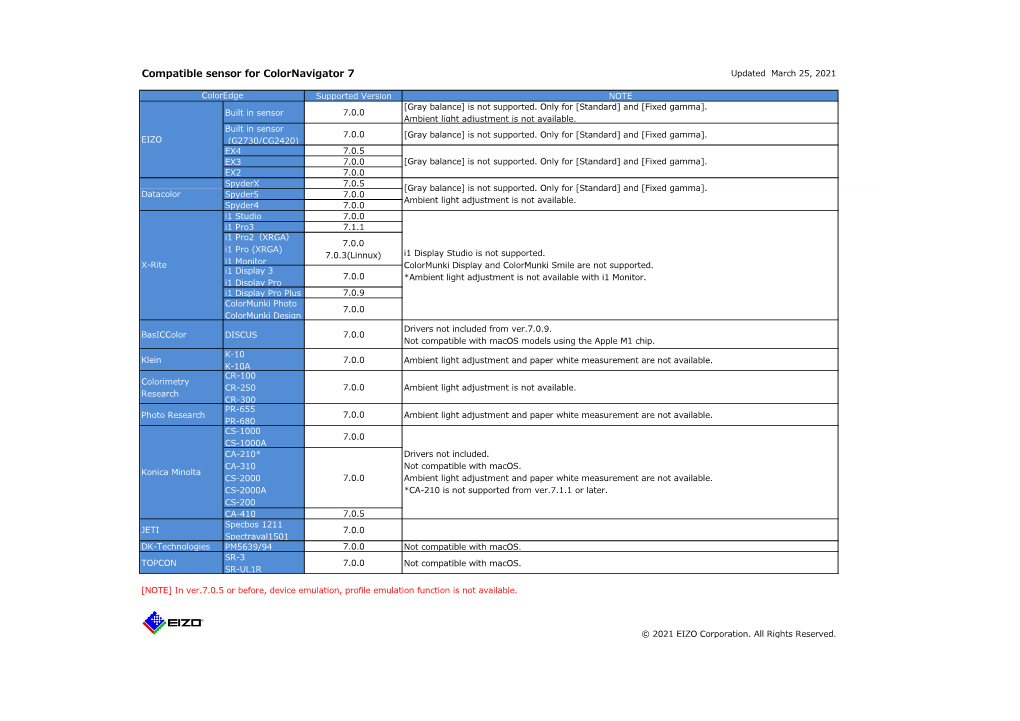 Compatible Sensor for Colornavigator 7 Updated March 25, 2021