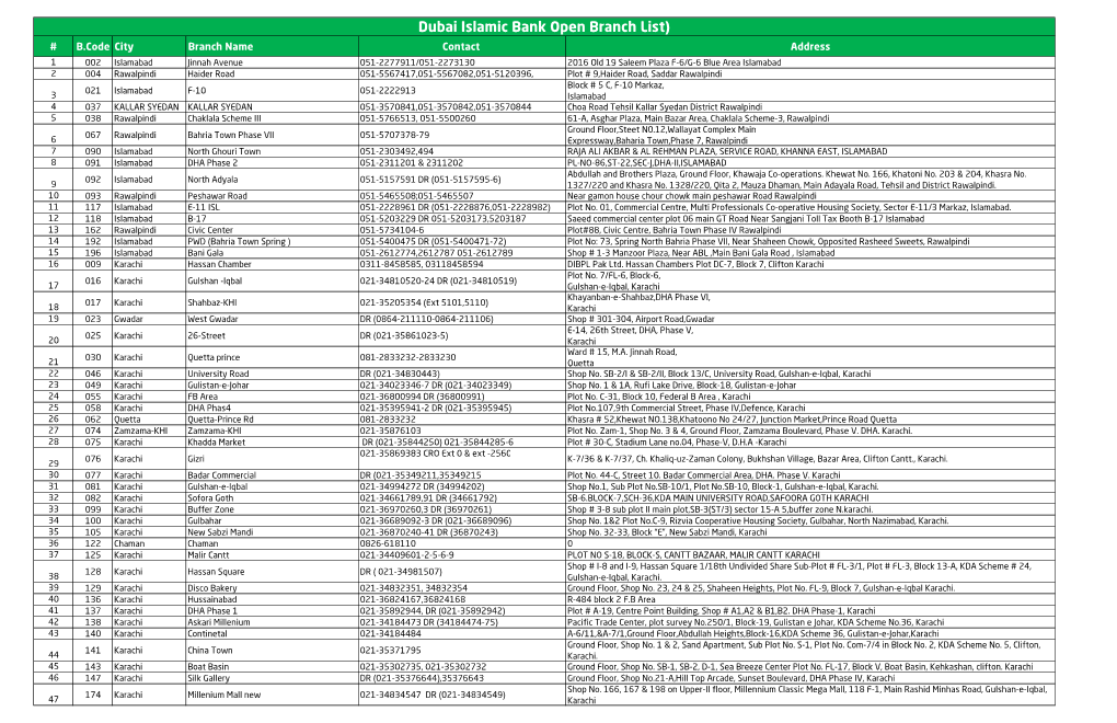 Dubai Islamic Bank Open Branch List)