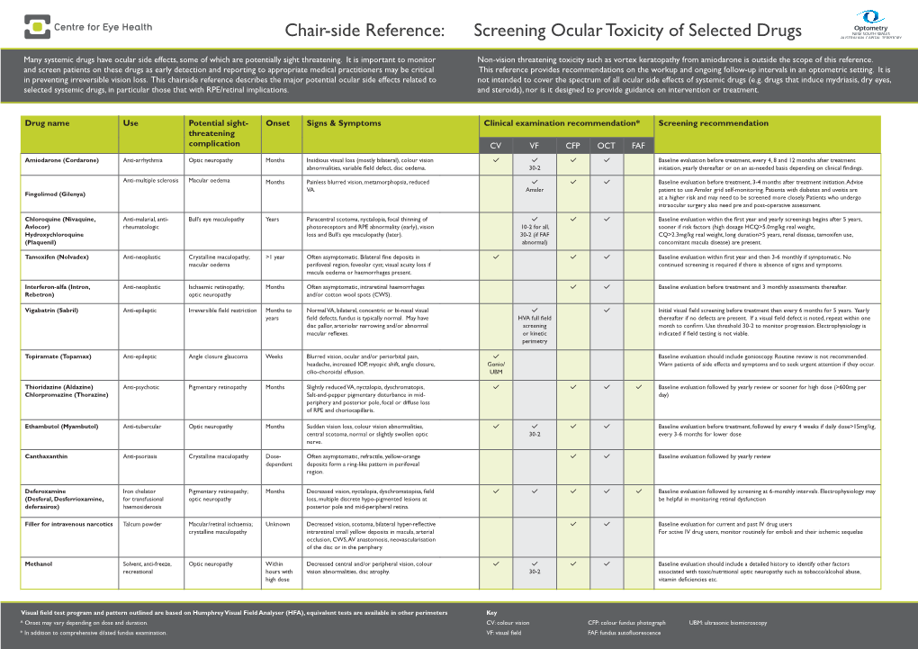 Chair-Side Reference: Screening Ocular Toxicity of Selected Drugs