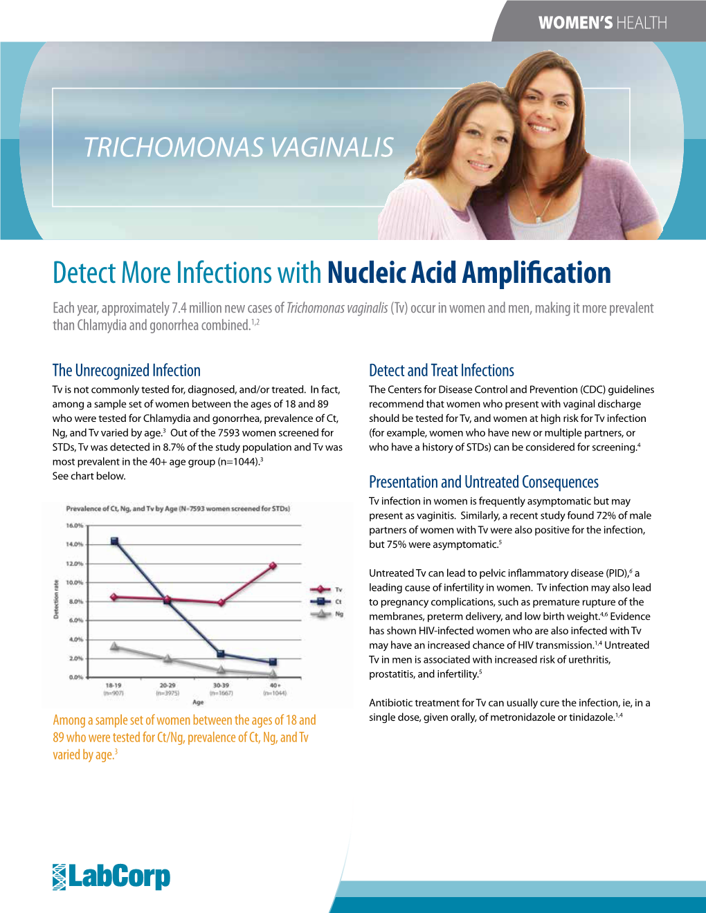 Trichomonas Vaginalis: Detect More Infections with Nucleic Acid Amplification