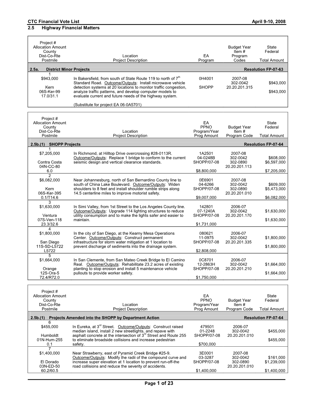 2.5 Highway Financial Matters