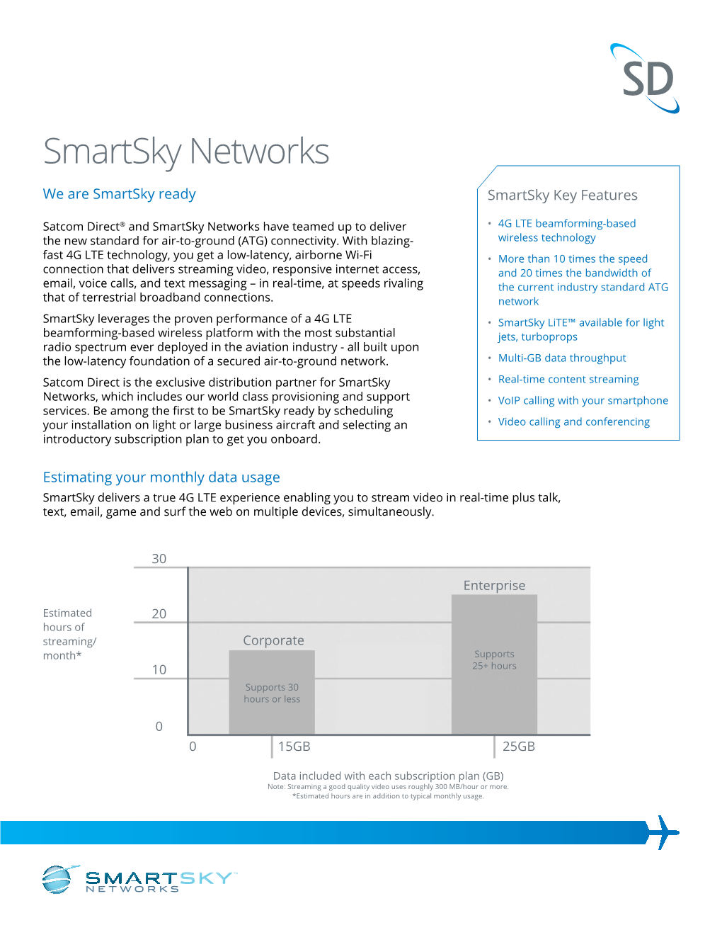 Smartsky Networks