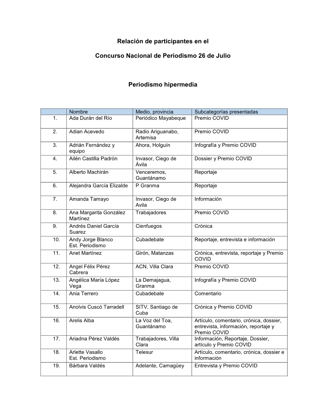 Relación De Participantes En El Concurso Nacional De Periodismo