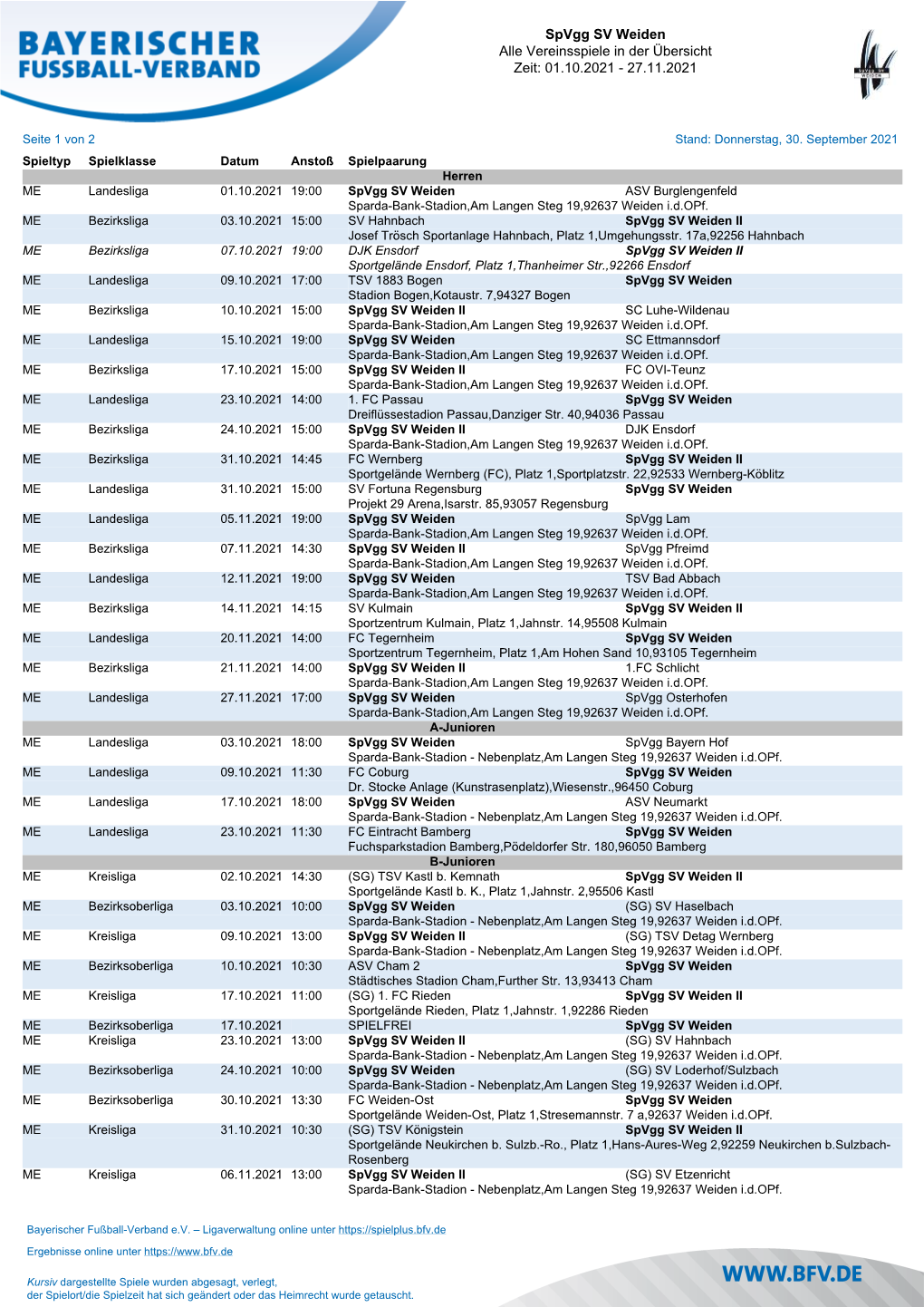 Spvgg SV Weiden Alle Vereinsspiele in Der Übersicht Zeit: 01.10.2021 - 27.11.2021