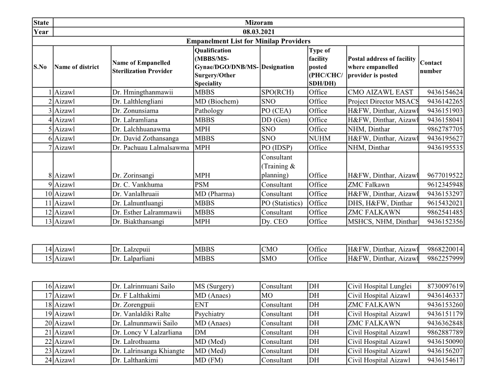 List of Empaneled Providers for Sterilization