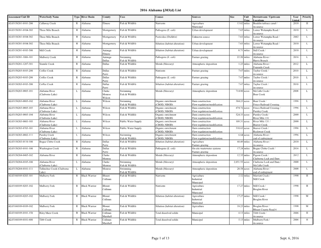 2016 Alabama 303(D) List (TN5097)