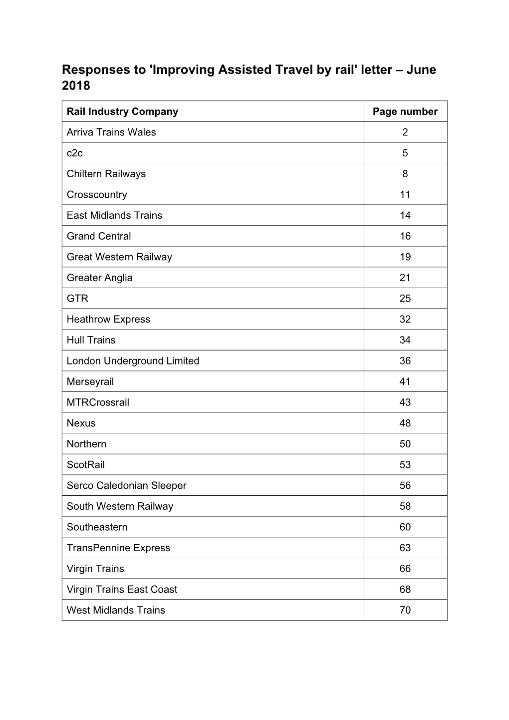 Responses to 'Improving Assisted Travel by Rail' Letter – June 2018