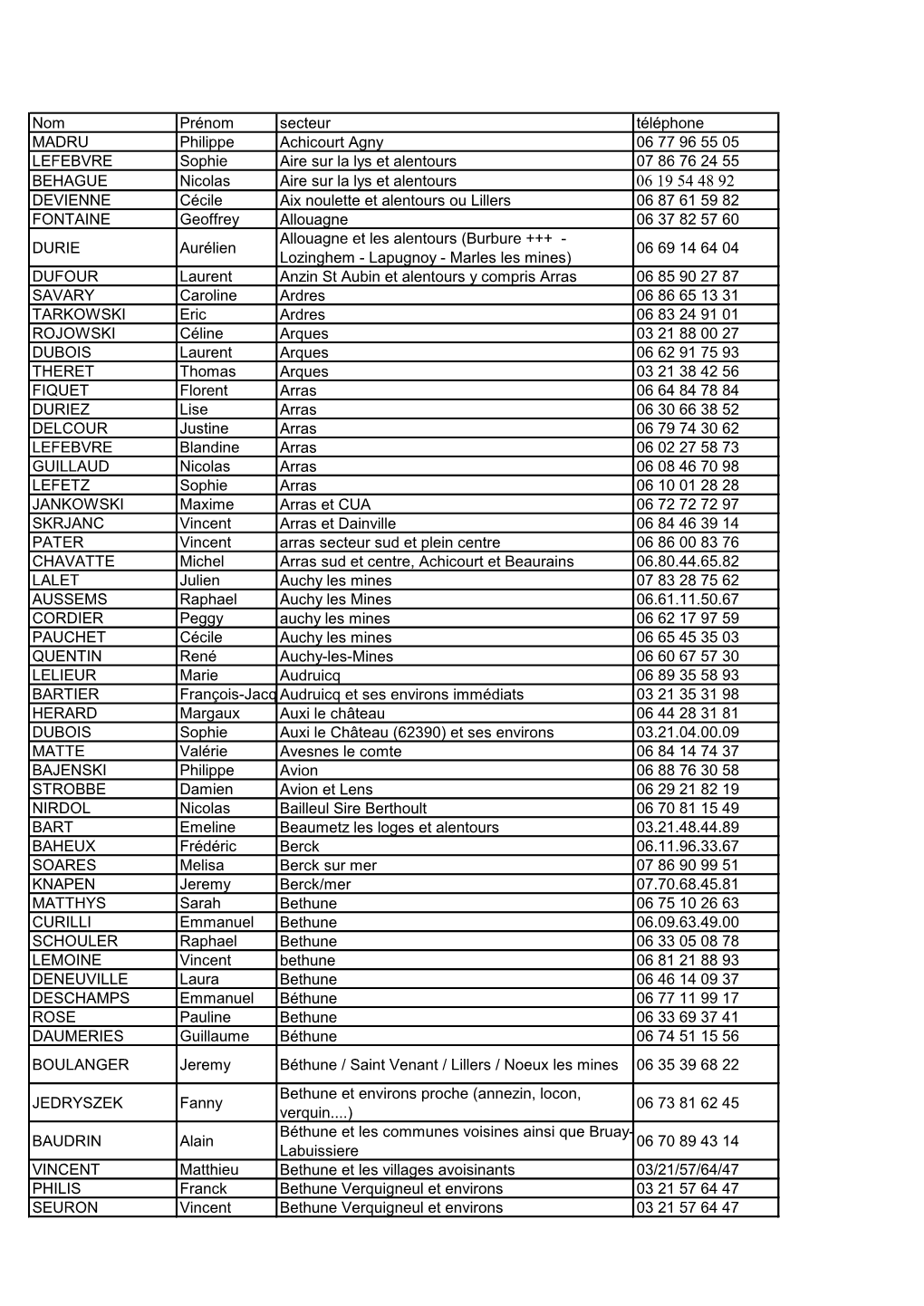Nom Prénom Secteur Téléphone MADRU Philippe Achicourt Agny 06