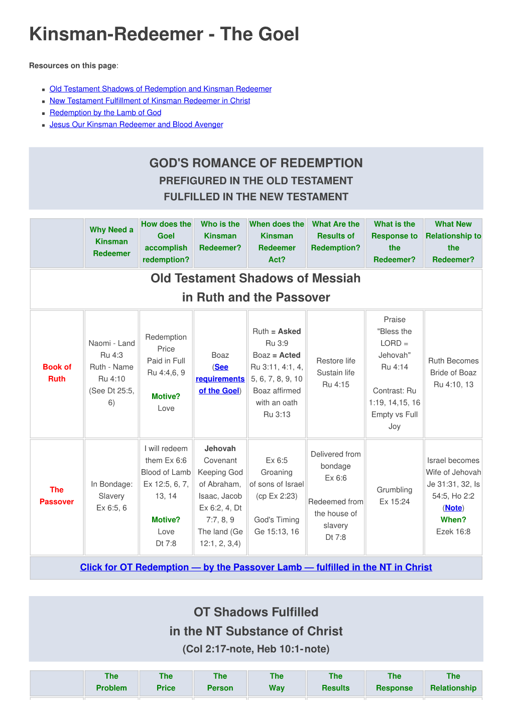 Kinsman-Redeemer - the Goel