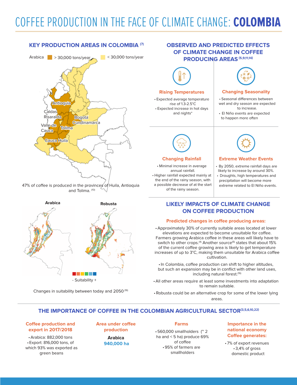 Coffee Production in the Face of Climate Change: Colombia