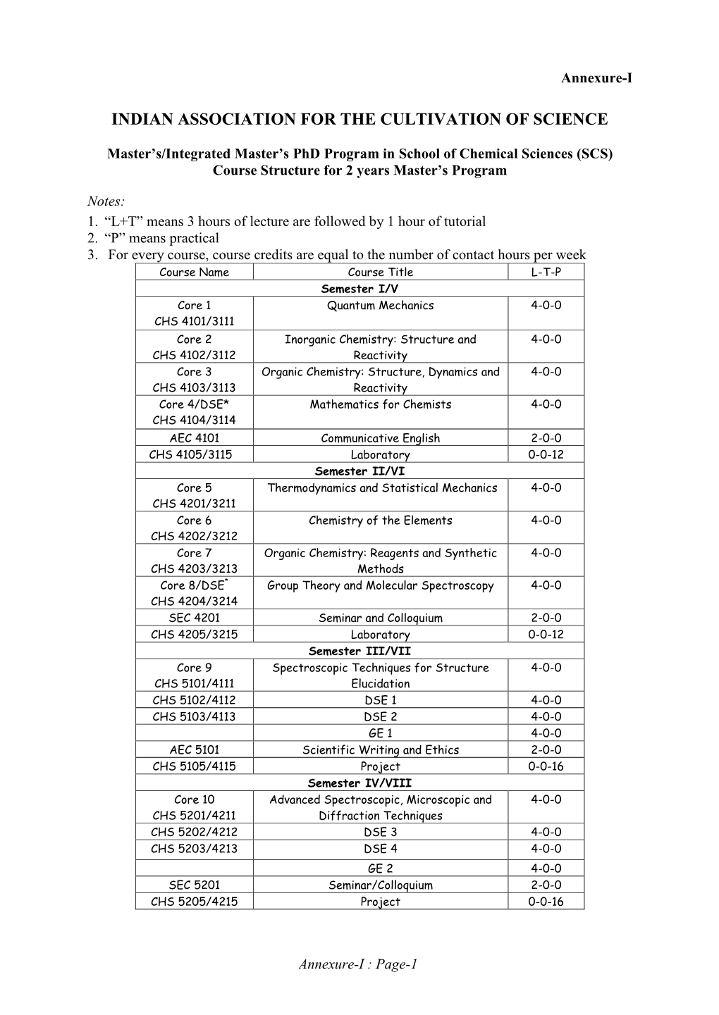 School of Chemical Sciences (SCS) Course Structure for 2 Years Master’S Program