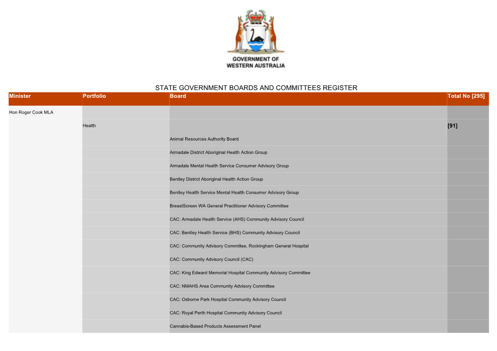 STATE GOVERNMENT BOARDS and COMMITTEES REGISTER Minister Portfolio Board Total No [295]