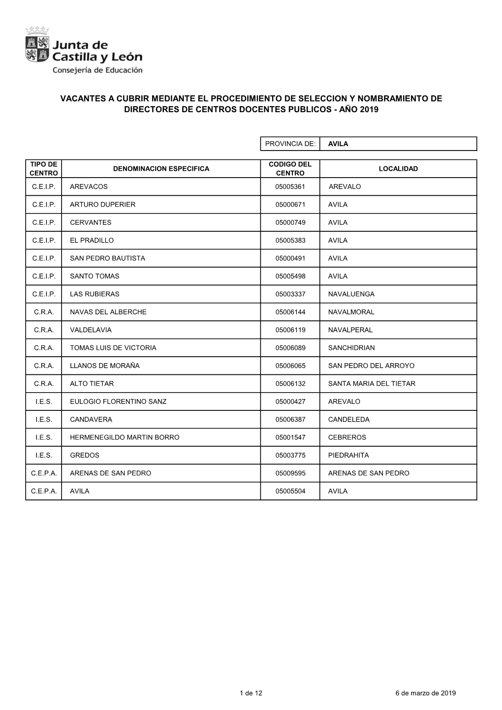 Para Publicar Vacantes Directores 2019