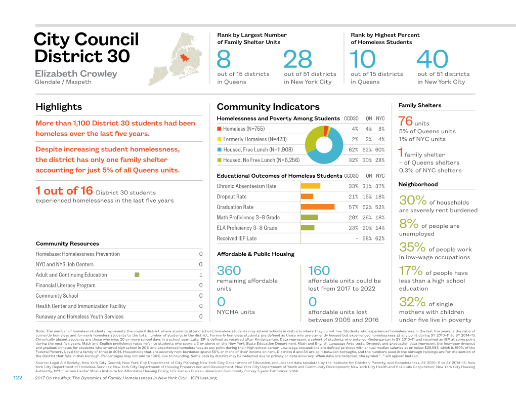 City Council District 30