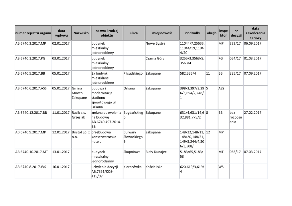 Numer Rejestru Organu Data Wpływu Nazwisko Nazwa I Rodzaj Obiektu