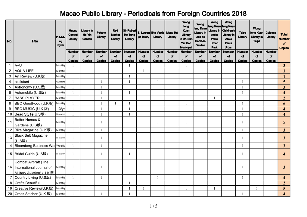 Macao Public Library - Periodicals from Foreign Countries 2018