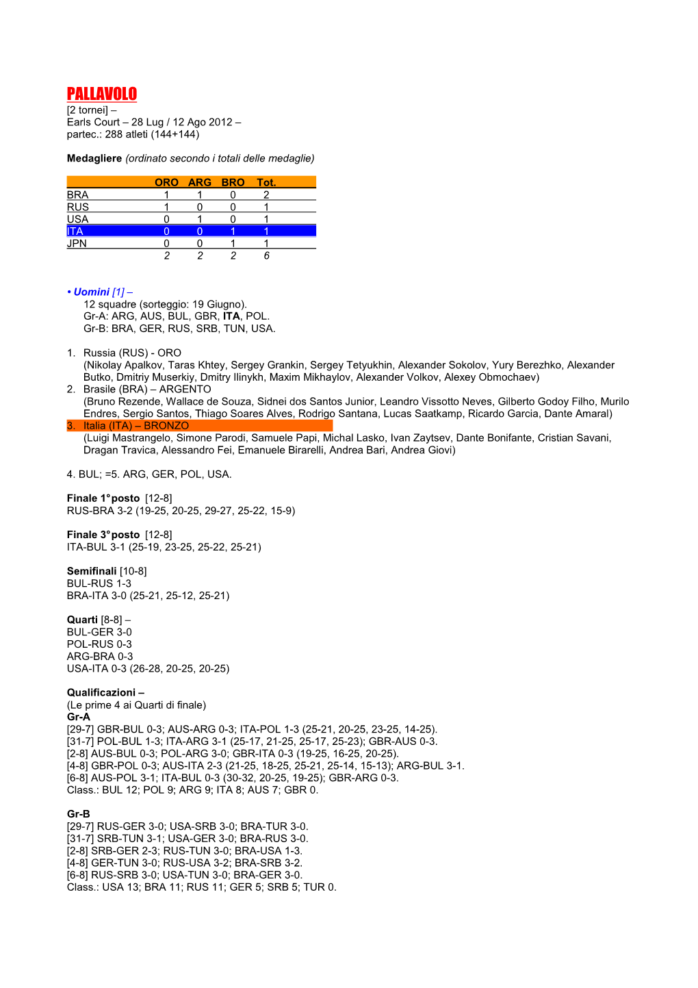 PALLAVOLO [2 Tornei] – Earls Court – 28 Lug / 12 Ago 2012 – Partec.: 288 Atleti (144+144)