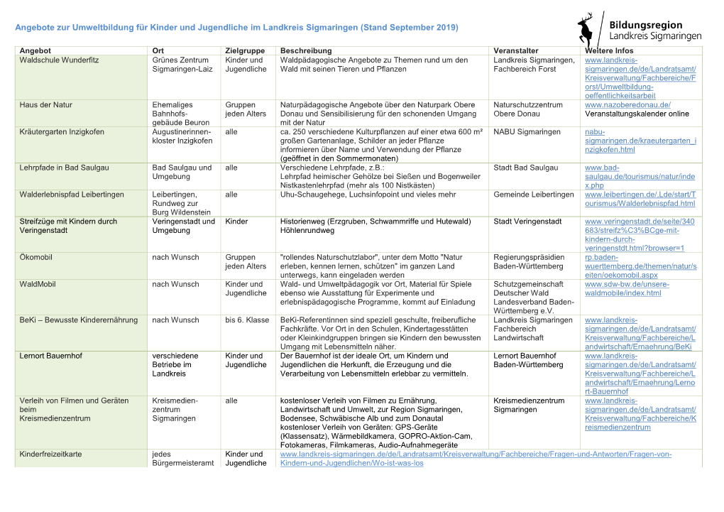 Angebote Zur Umweltbildung Für Kinder Und Jugendliche Im Landkreis Sigmaringen (Stand September 2019)