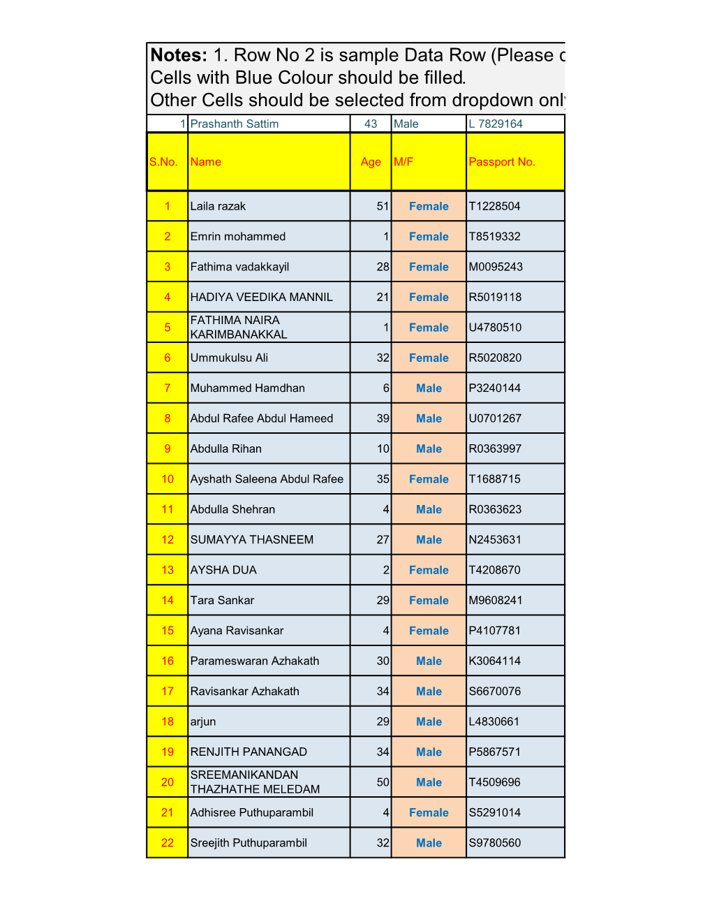 Notes: 1. Row No 2 Is Sample Data Row (Please Do Not Change the Data) 2