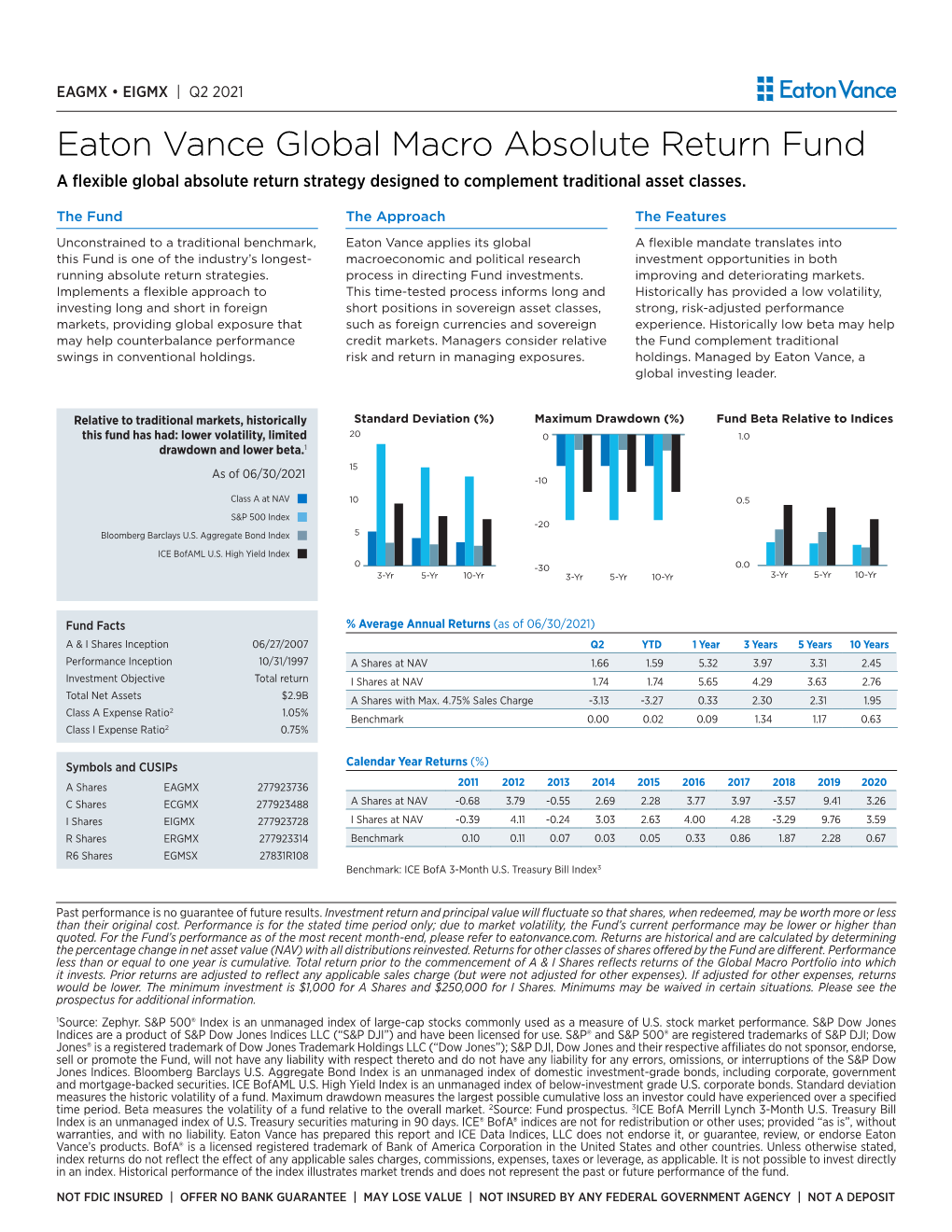 Eaton Vance Global Macro Absolute Return Fund a Flexible Global Absolute Return Strategy Designed to Complement Traditional Asset Classes