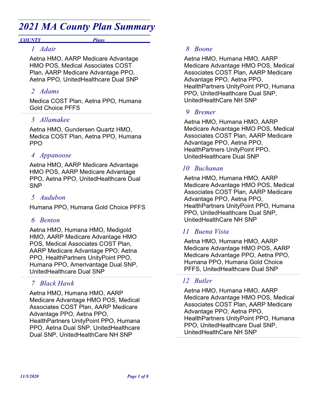 2021 Medicare Advantage County Plan Summary