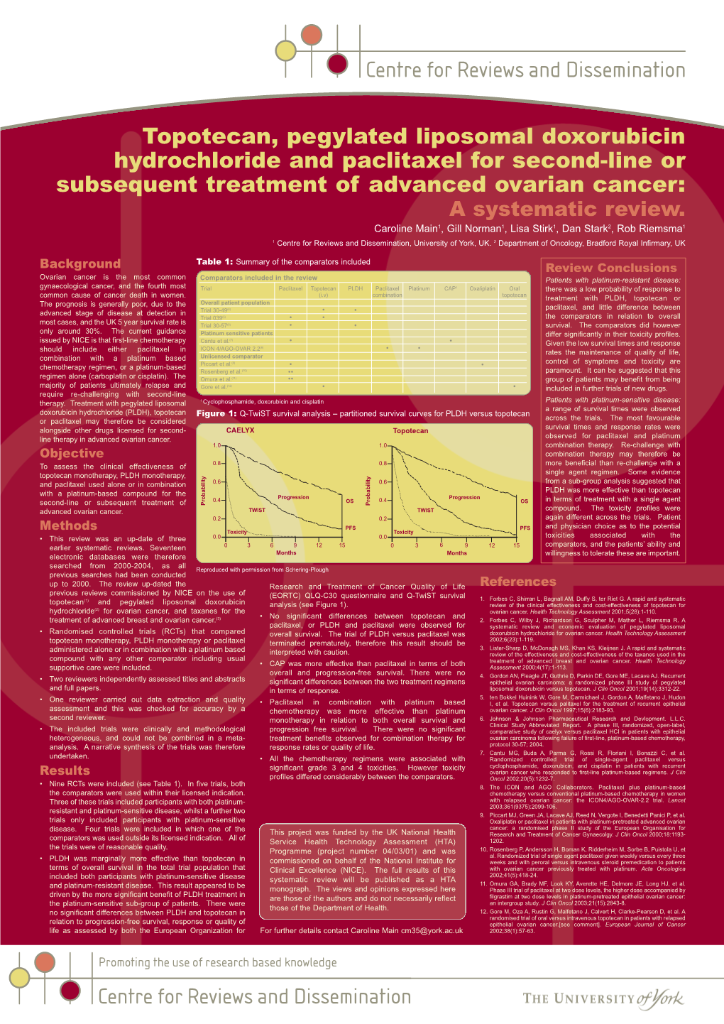 Centre for Reviews and Dissemination Topotecan, Pegylated Liposomal