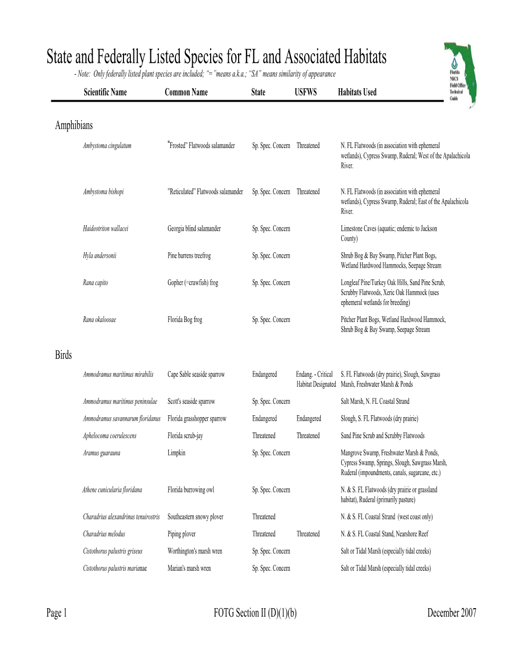 State and Federally Listed Species for FL and Associated Habitats