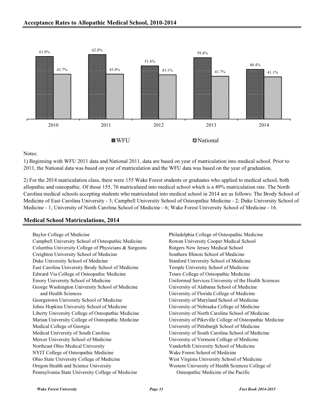 Acceptance Rates to Allopathic Medical School, 2010-2014