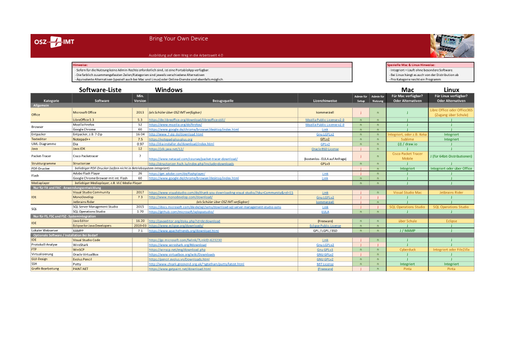 Software-Liste Windows Mac Linux Min