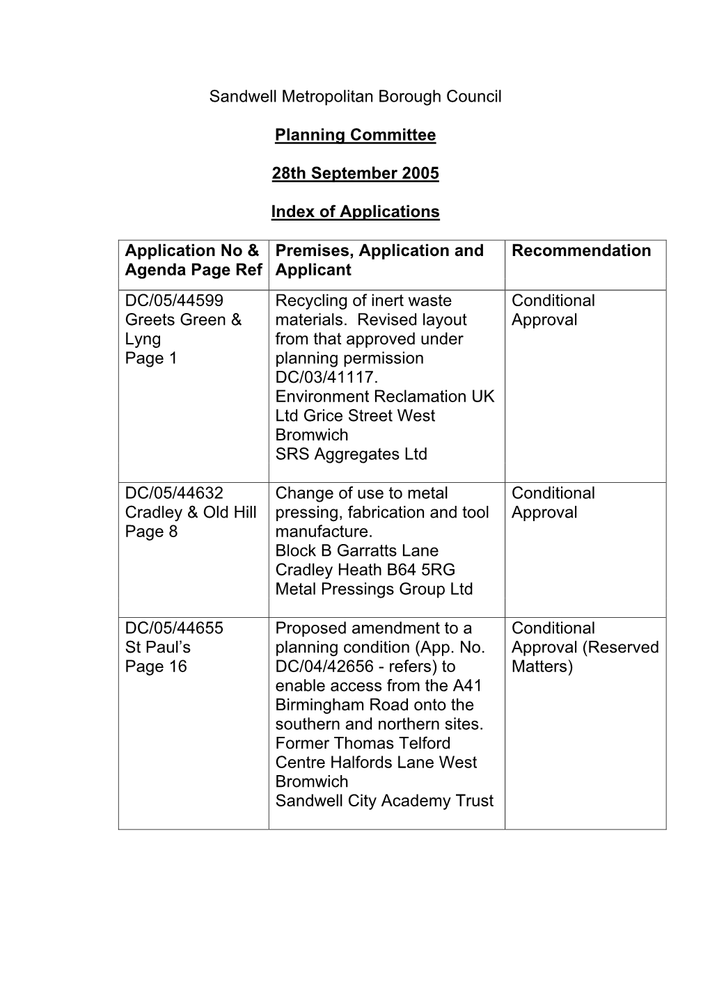 Sandwell Metropolitan Borough Council