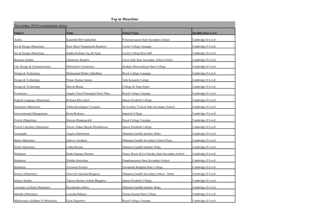 Top in Mauritius November 2019 Examination Series