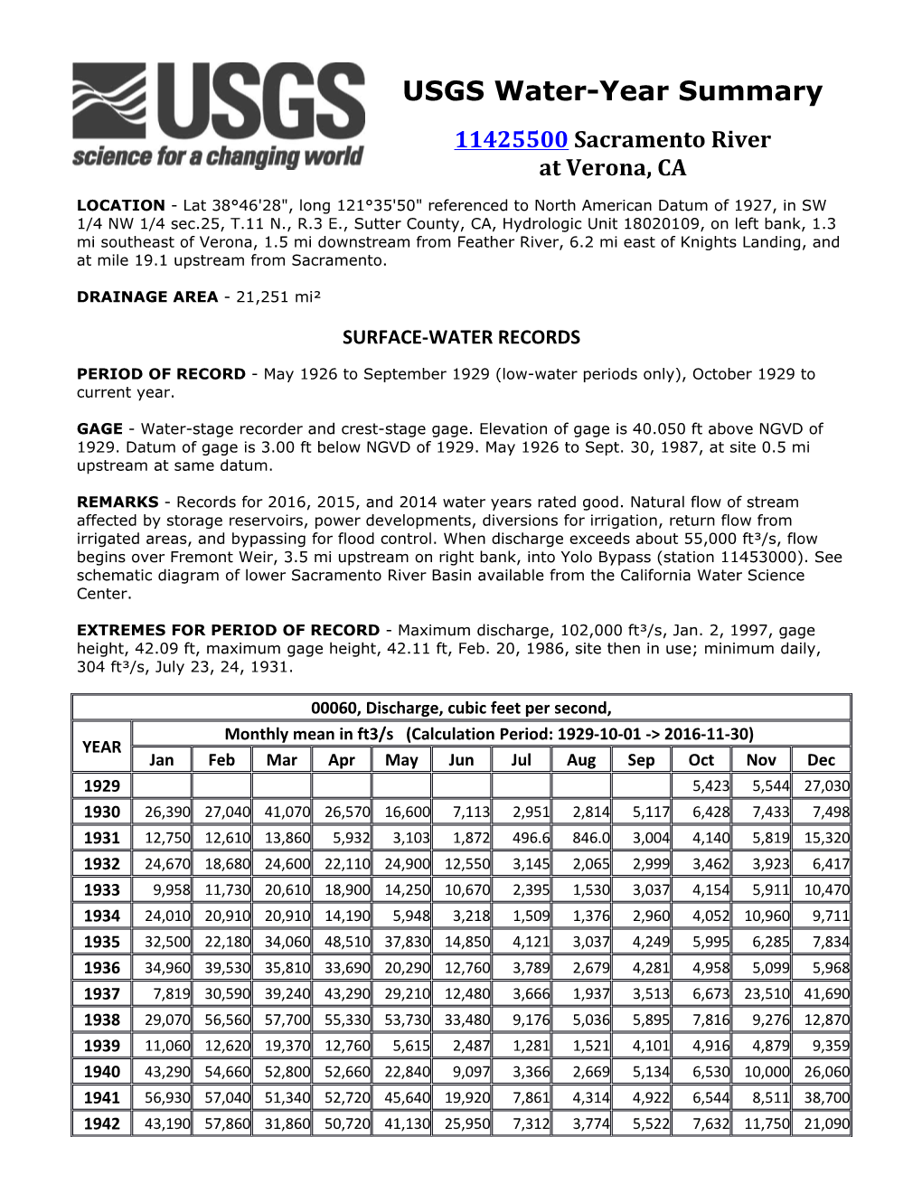 USGS Water-Year Summary s1