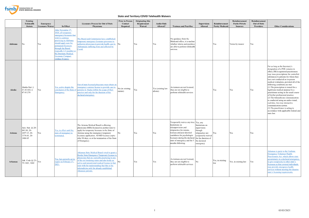 State and Territory COVID Telehealth Waivers