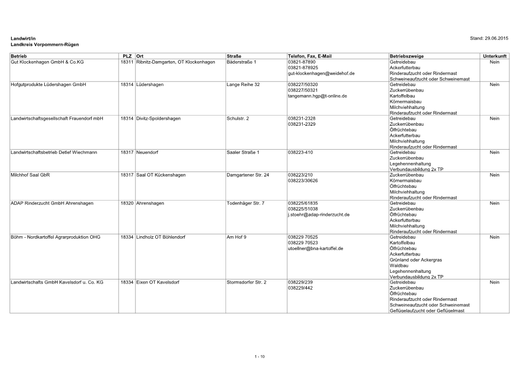 Anerkannte Ausbildungsstätten Für Den Beruf Landwirt/In (Landkreis