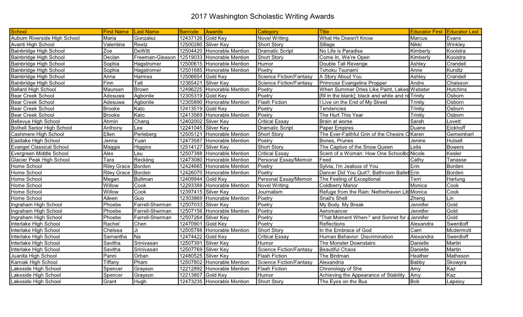 2017 Washington Scholastic Writing Awards