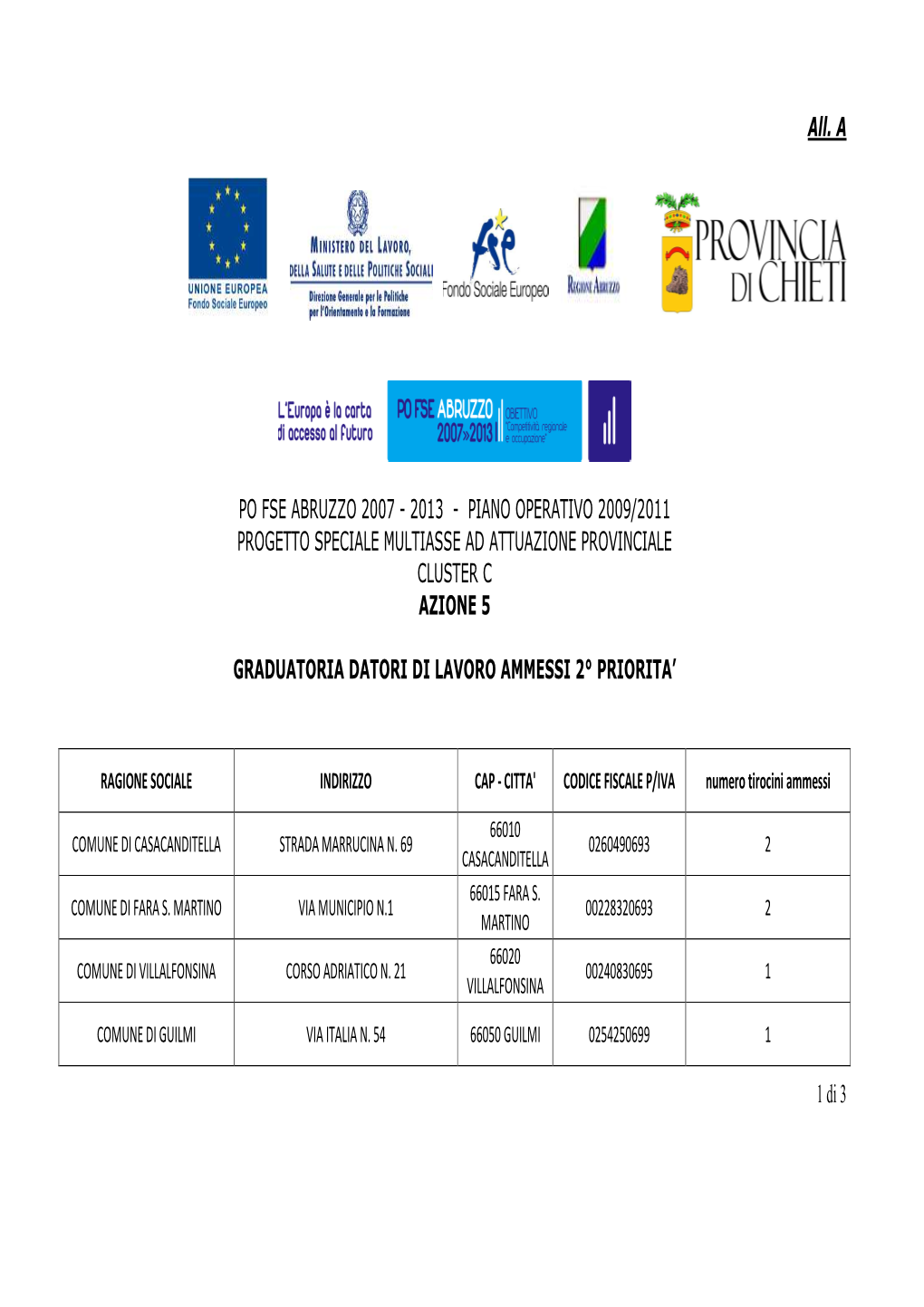 Datori Di Lavoro Ammessi 2° Priorita’