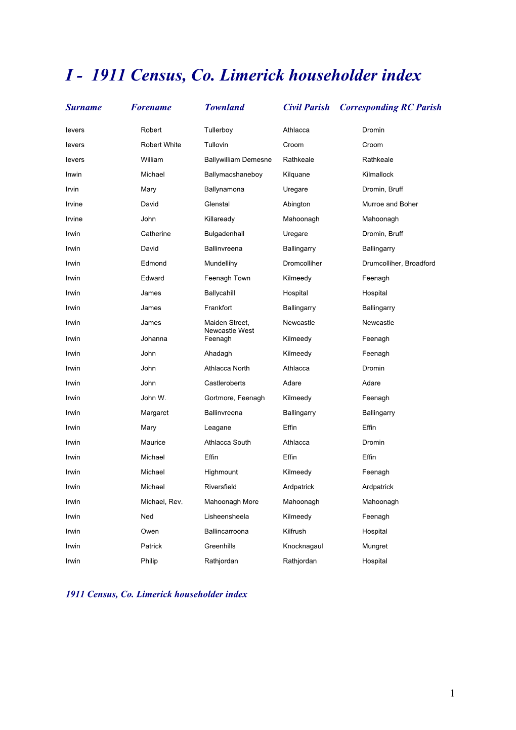 I - 1911 Census, Co