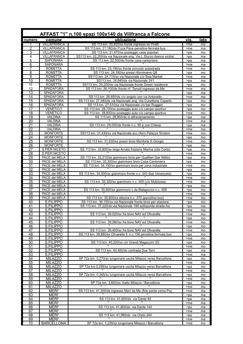 AFFAST "1" N.100 Spazi 100X140 Da Villfranca a Falcone Numero Comune Ubicazione Vis
