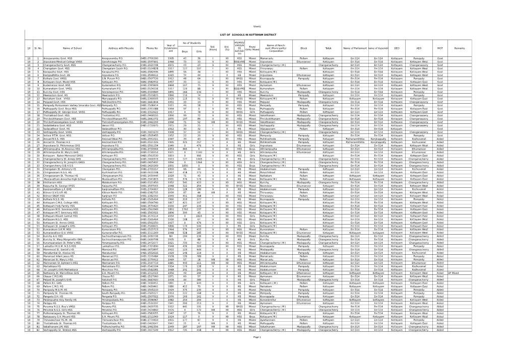 Sheet1 Page 1 LIST of SCHOOLS in KOTTAYAM DISTRICT 10 Sl. No